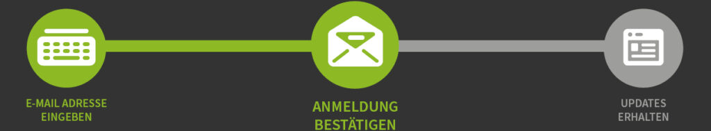 Newsletter Anmeldung bestätigen Schritt 2